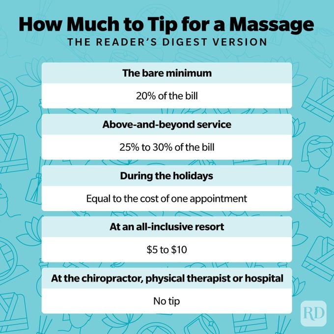 How Much Do You Tip For A 60 Minute Massage?