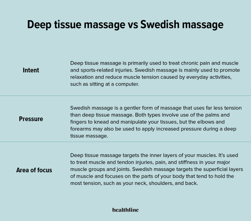 What Are The Disadvantages Of Body Massage?