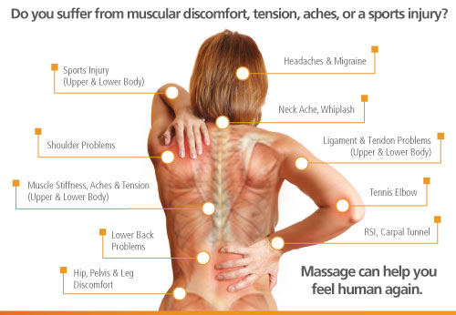 What Happens To Your Body When You Get A Deep Tissue Massage?