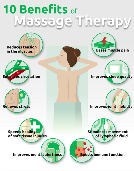 Are Massages Good For You?