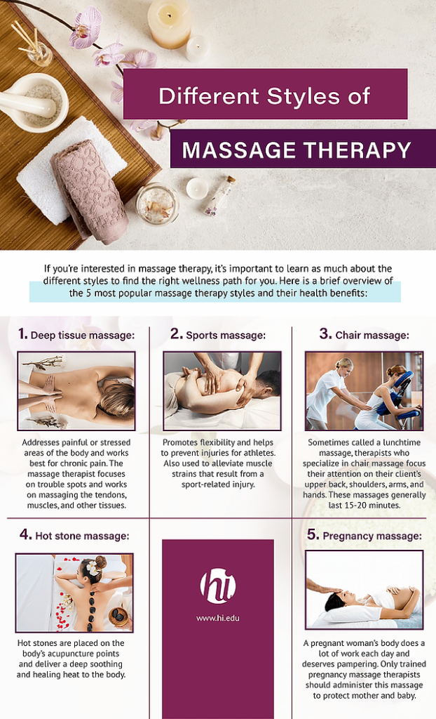 What Are The 4 Stages Of Massage?