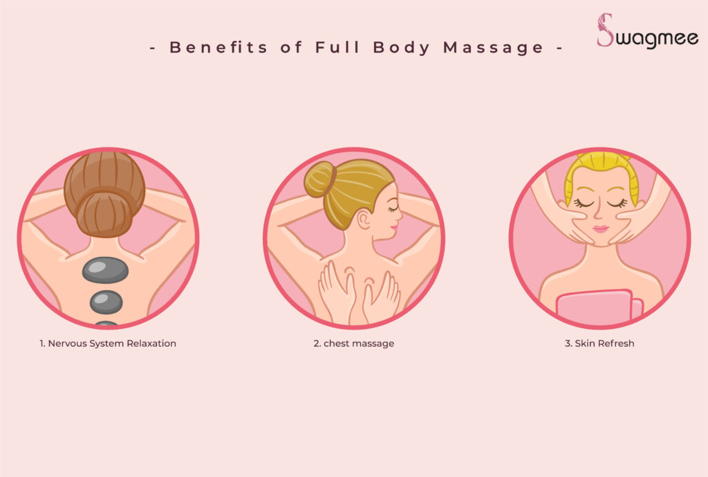 What Does A Full Body Massage Do To Your Body?