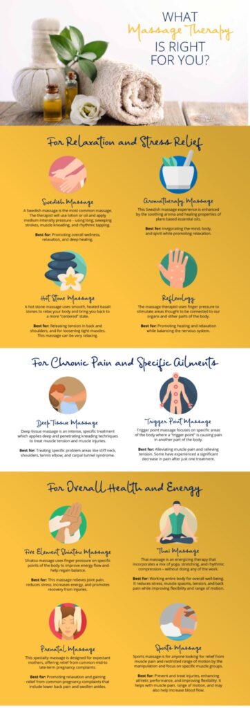 What Is The Most Pleasurable Type Of Massage?