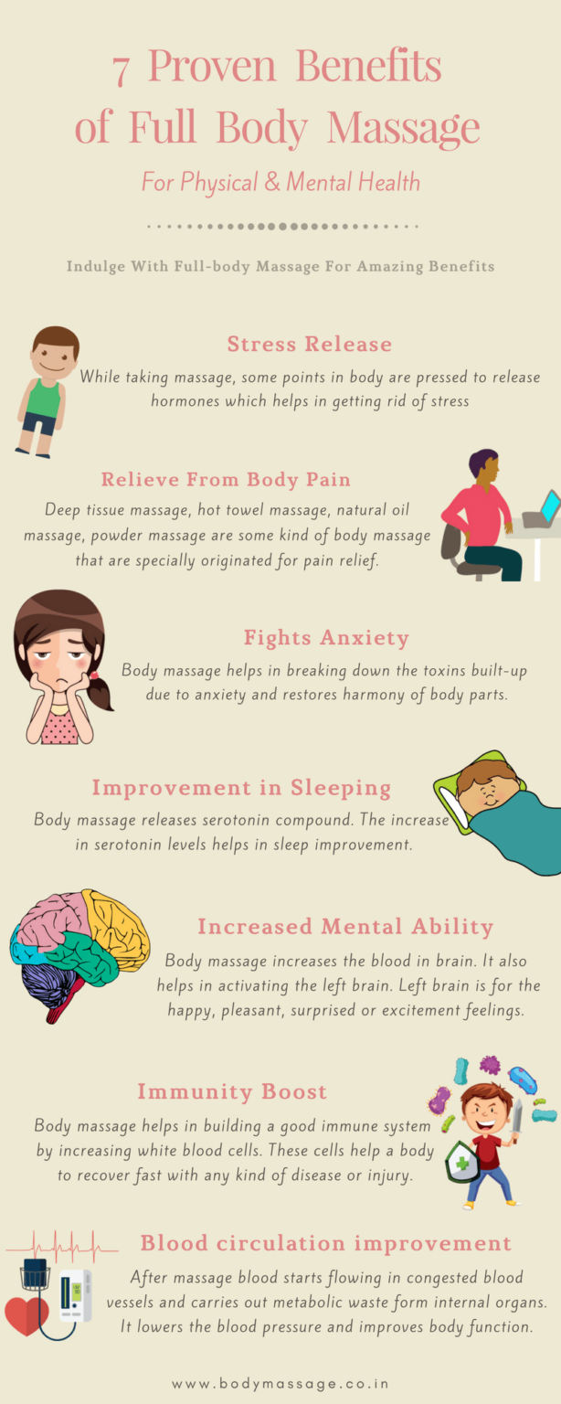 What Are Benefits Of Body Massage Kailo Massage