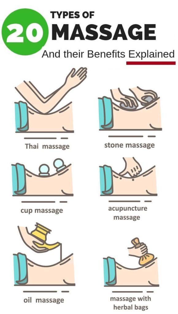 What Are The 4 Types Of Massage