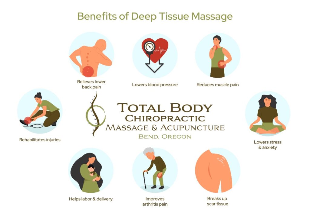 What Is Deep Tissue Massage Used For