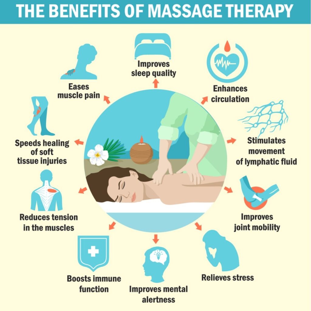 How Long Do The Benefits Of A Massage Last
