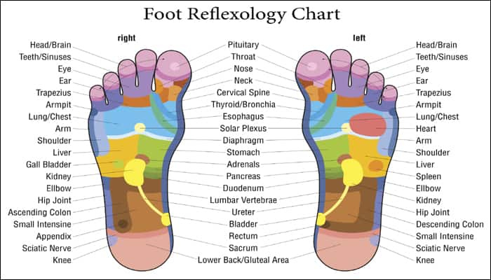 How Often Should You Get A Foot Massage