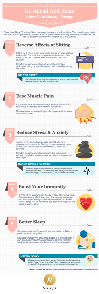 What Are 5 Benefits Of Massage Milady