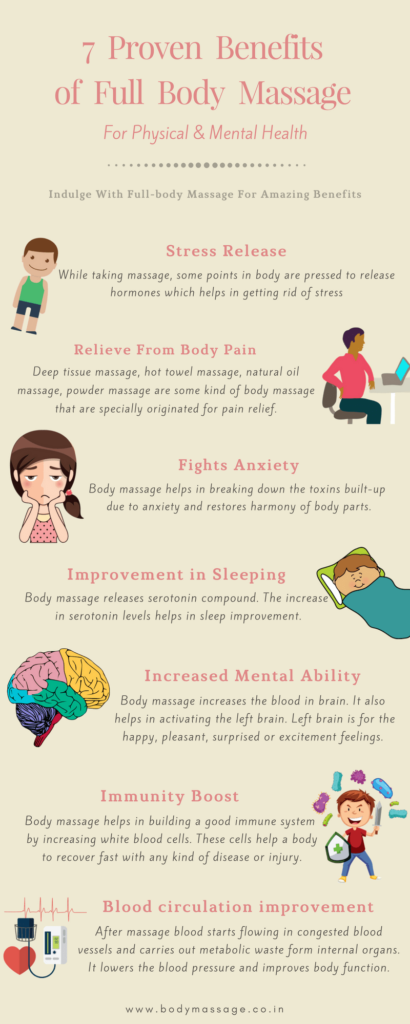 What Are Benefits Of Body Massage