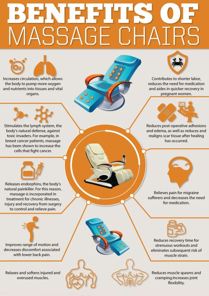 What Are The Benefits Of Massage Chairs