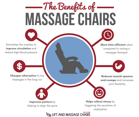 What Are The Benefits Of Massage Chairs