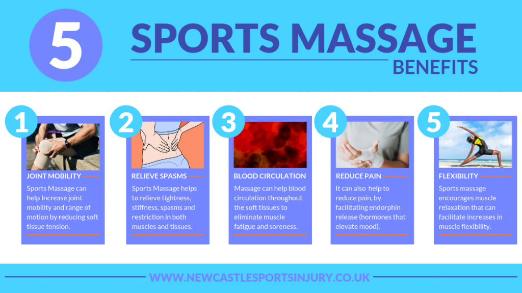 What Are The Different Types Of Sports Massage