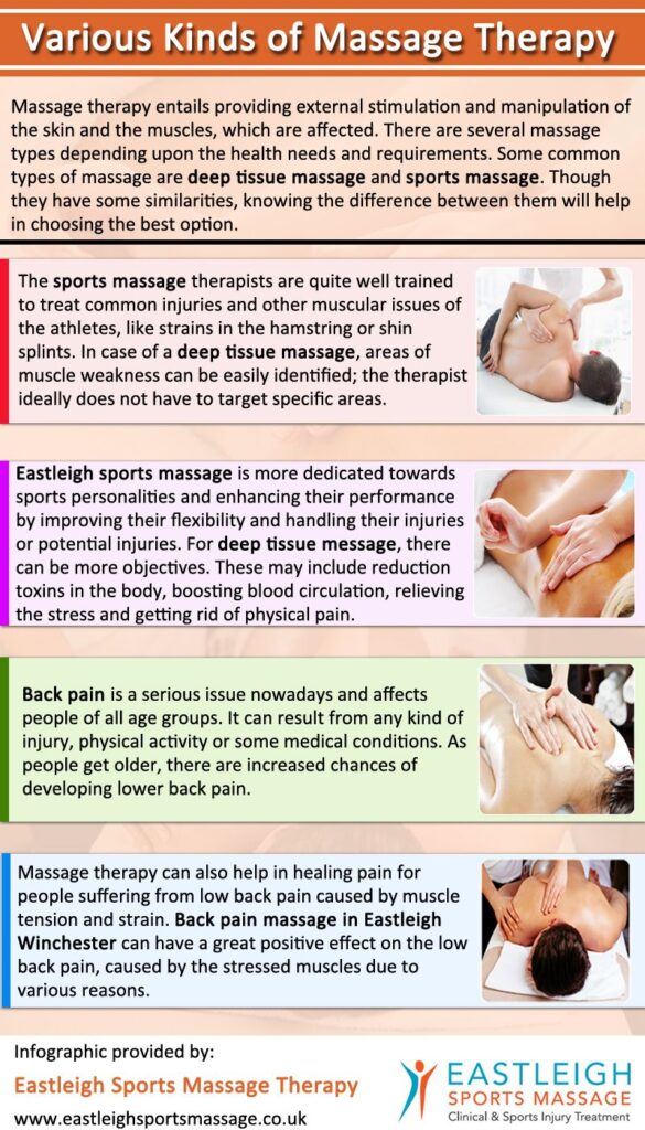 What Are The Different Types Of Sports Massage